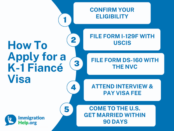 How To Apply for a K-1 Fiance Visa